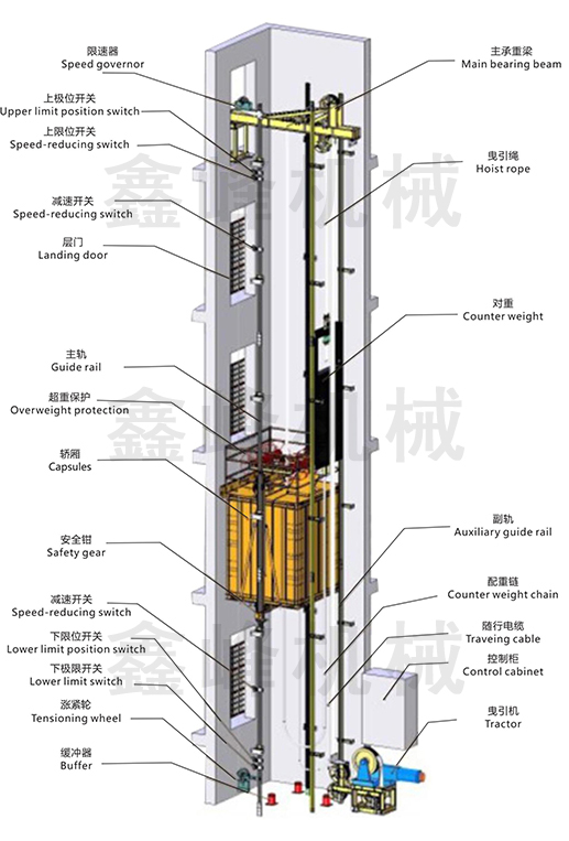 施工升降機(jī)